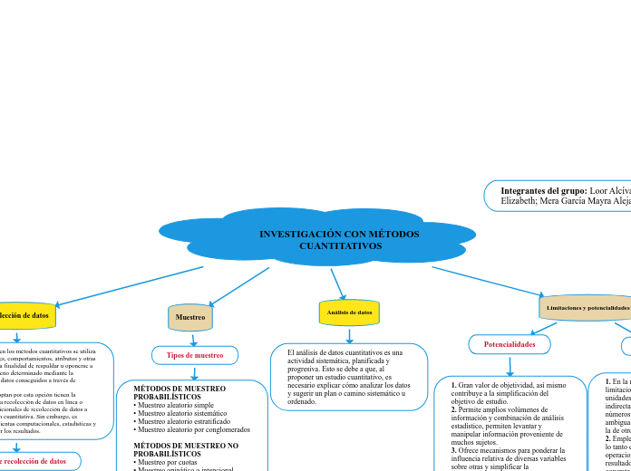 INVESTIGACIÓN CON MÉTODOS CUANTITATIVOS