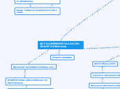 ACV HEMORRÁGICO ACM Derecha - Mapa Mental