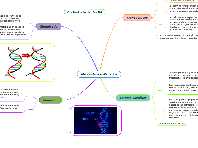 Manipulación Genética