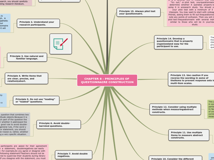 CHAPTER 8 - PRINCIPLES OF QUESTIONNAIRE CONSTRUCTION