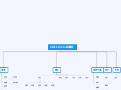 060304tina的網站 - 思維導圖