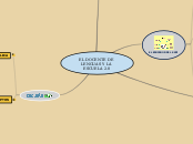 EL DOCENTE DE LENGUAS Y LA ESCUELA 2.0 - Mapa Mental