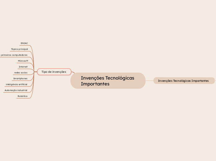 Invenções Tecnológicas Importantes  