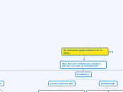Modelos pedagógicos Rafael Florez Ochoa - Mapa Mental