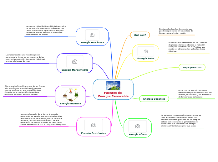Fuentes de Energía Renovable
