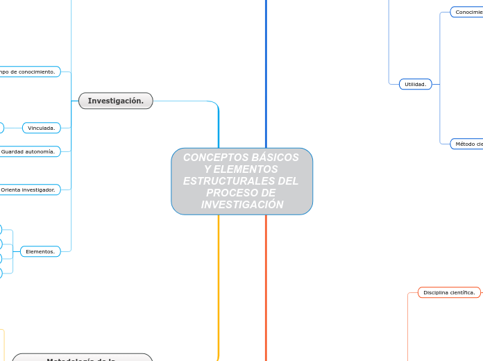 CONCEPTOS BÁSICOS Y ELEMENTOS ESTRUCTUR...- Mapa Mental