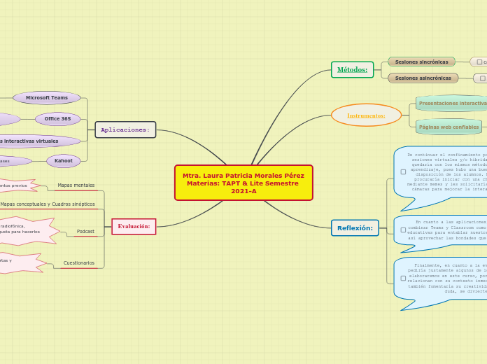Mtra. Laura Patricia Morales Pérez Materias: TAPT & Lite Semestre 2021-A
