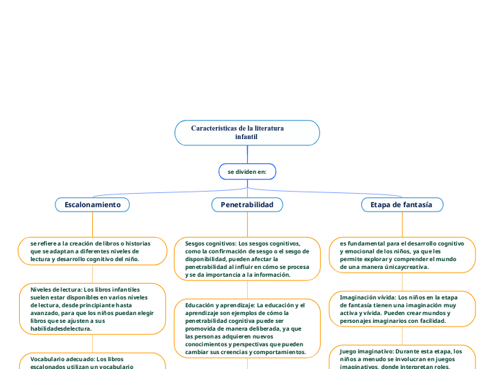 Características de la literatura           infantil 