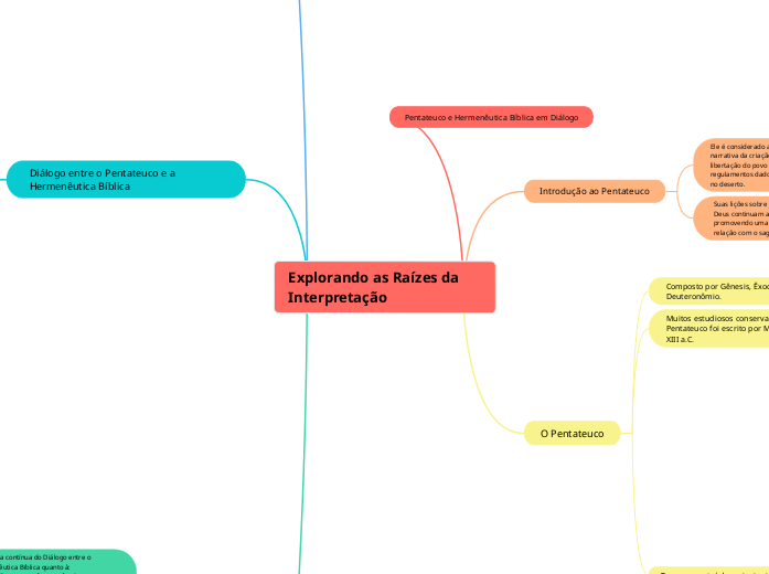 Pentateuco e Hermenêutica Bíblica em Diálogo