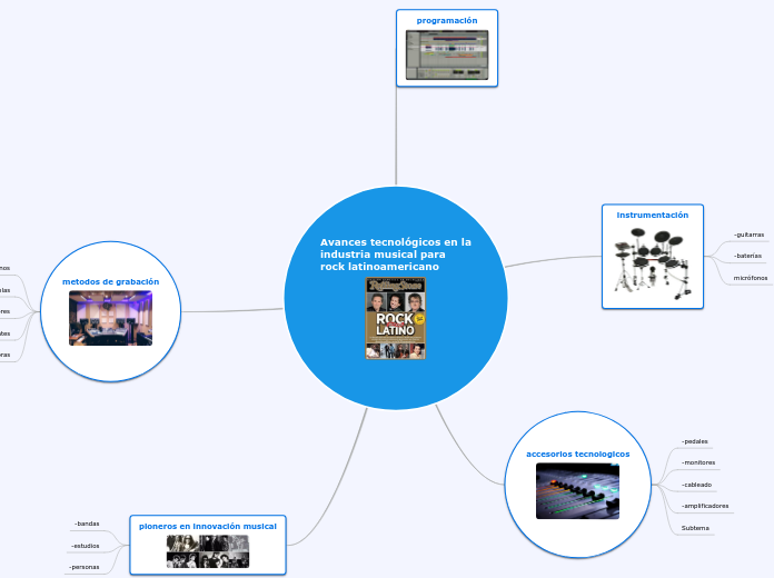 Avances tecnológicos en la industria musical para rock latinoamericano