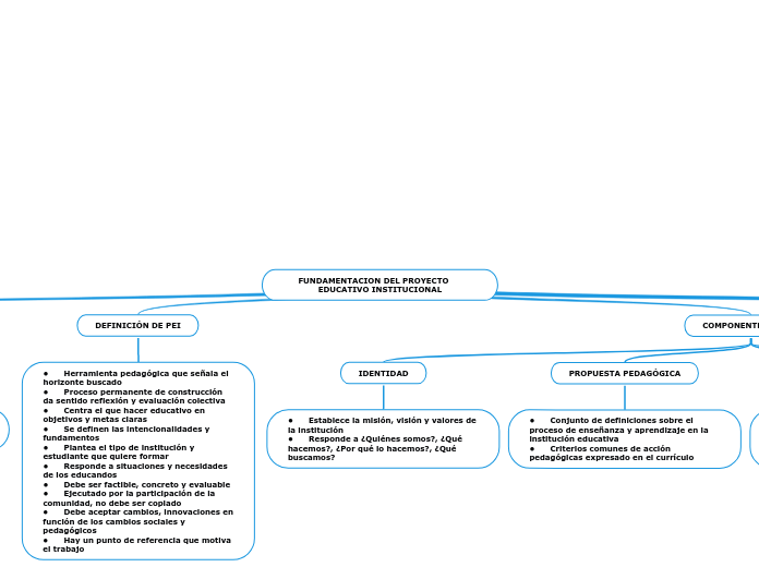 FUNDAMENTACION DEL PROYECTO     EDUCATIVO INSTITUCIONAL