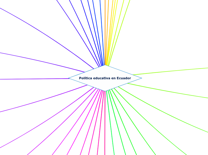 Política educativa en Ecuador