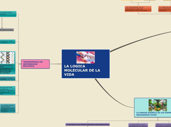 LA LOGICA MOLECULAR DE LA VIDA