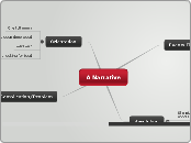 A Narrative  - Mind Map