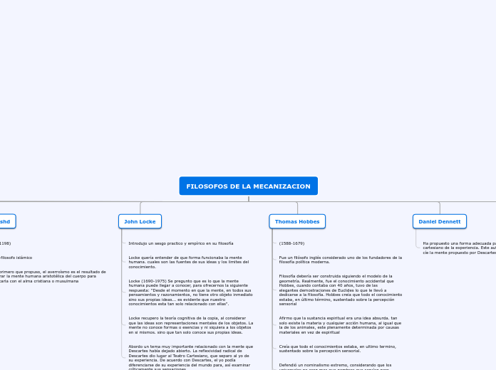 FILOSOFOS DE LA MECANIZACION - Mapa Mental