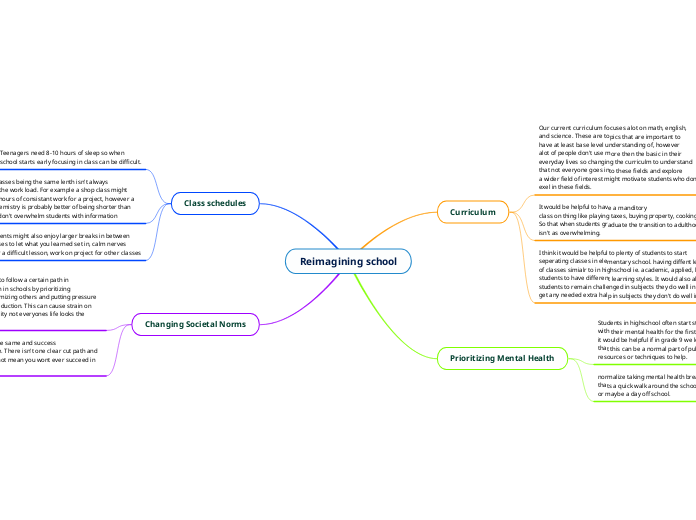 Reimagining school