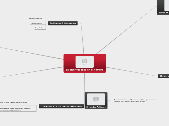 La espiritualidad en el hombre