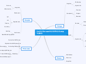 Ice cream R&amp;D - Mind Map