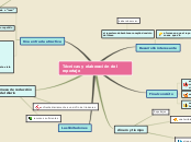 Sample Mind Map