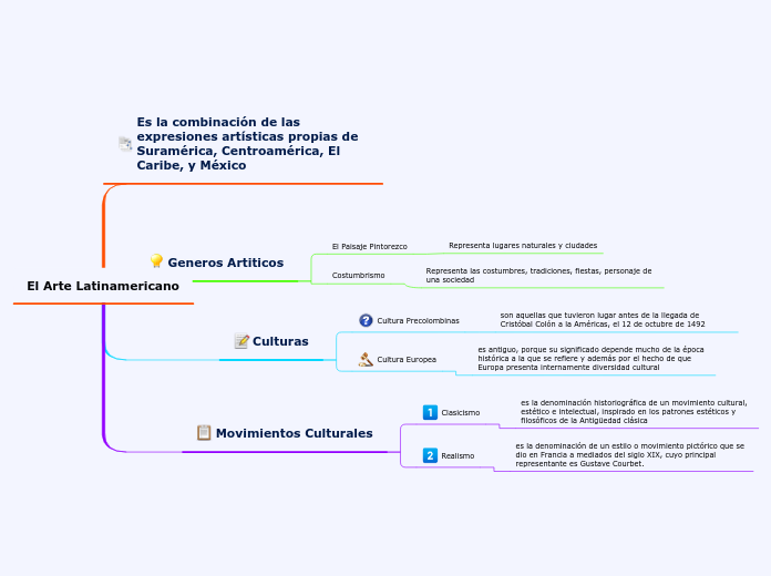 El Arte Latinamericano