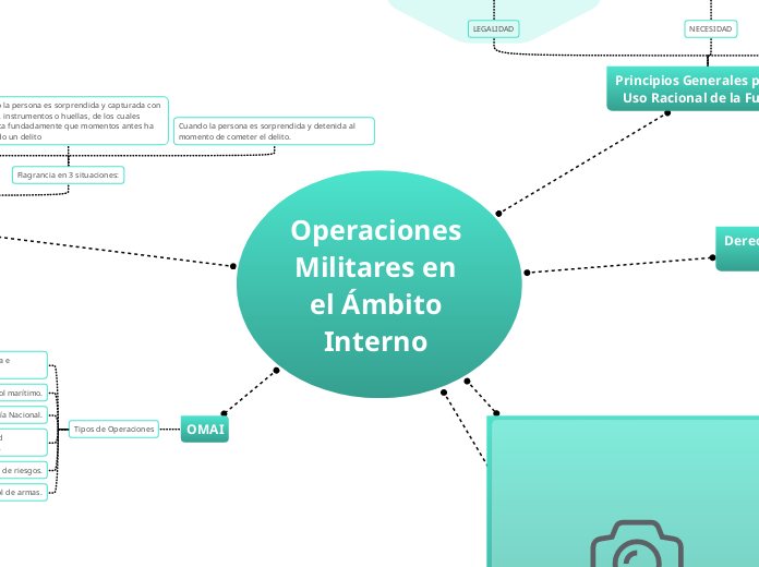 Operaciones Militares en el Ámbito Interno