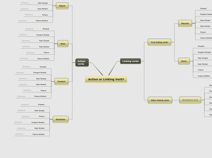 Action or Linking Verb?