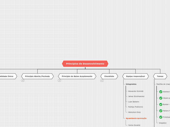 Princípios Desenvolvimento