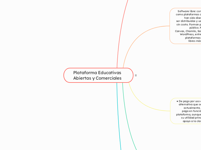 Plataforma Educativas Abiertas y Comerciales