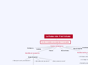 La Redacción Publicitaria - Mapa Mental