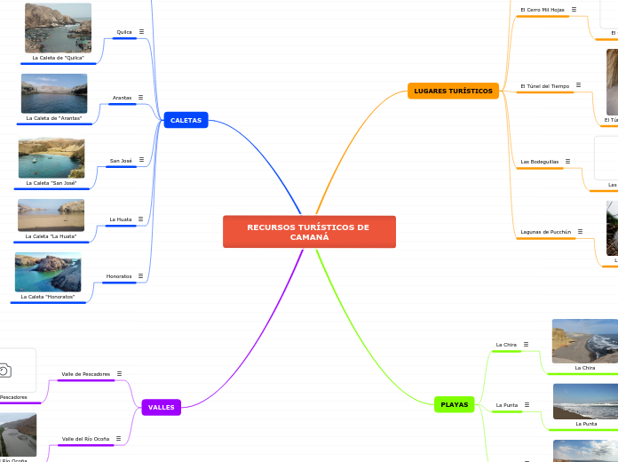RECURSOS TURÍSTICOS DE CAMANÁ