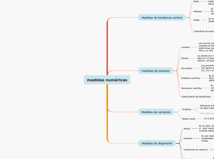 medidas numéricas