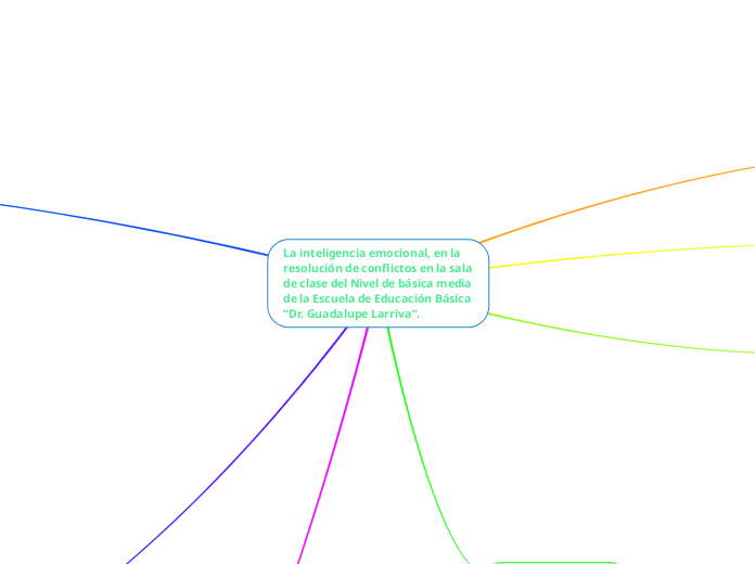 La inteligencia emocional, en la resolución de conflictos en la sala de clase del Nivel de básica media de la Escuela de Educación Básica “Dr. Guadalupe Larriva”.