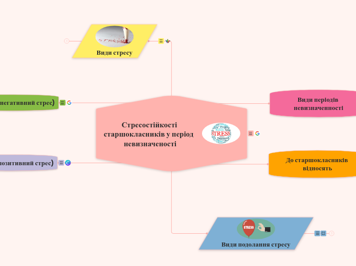 Стресостійкості старшокласників ...- Мыслительная карта