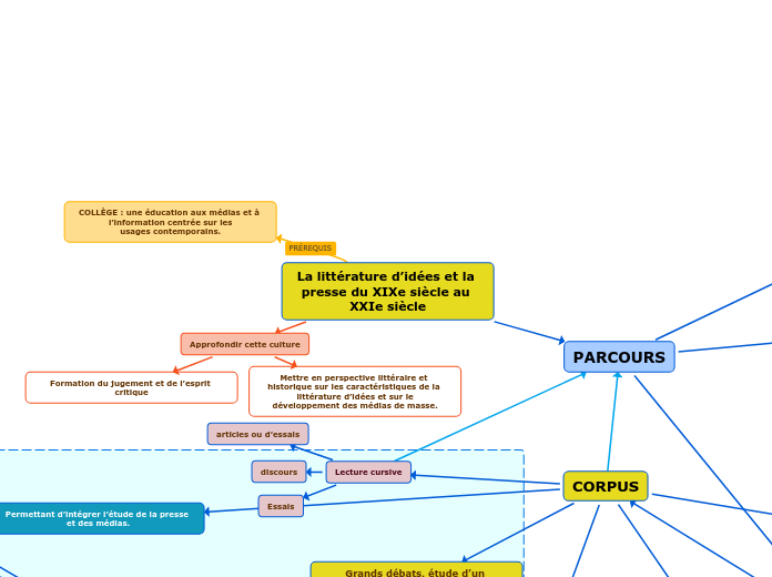 La littérature d’idées et la presse du XIXe siècle au XXIe siècle