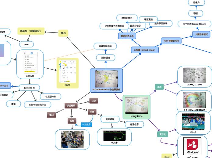 0708Mulquatro心智圖實作
