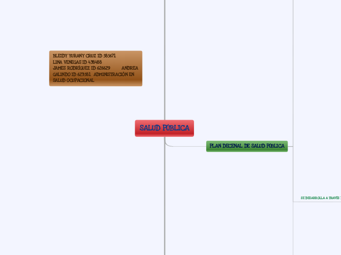 CUADRO SINÓPTICO - PLAN DECENAL