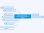 Fountas and Pinnell
Benchmark Assessment S...- Mind Map