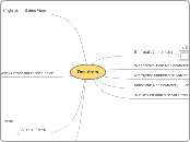 Das Atom - Mindmap