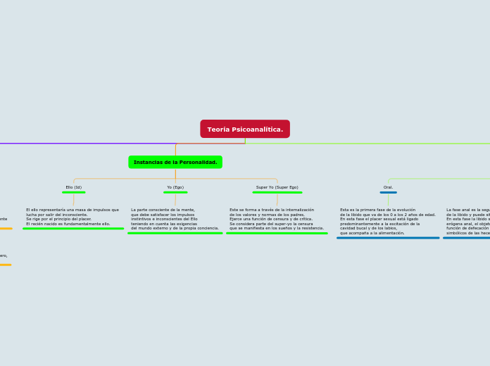 Teoría Psicoanalítica.