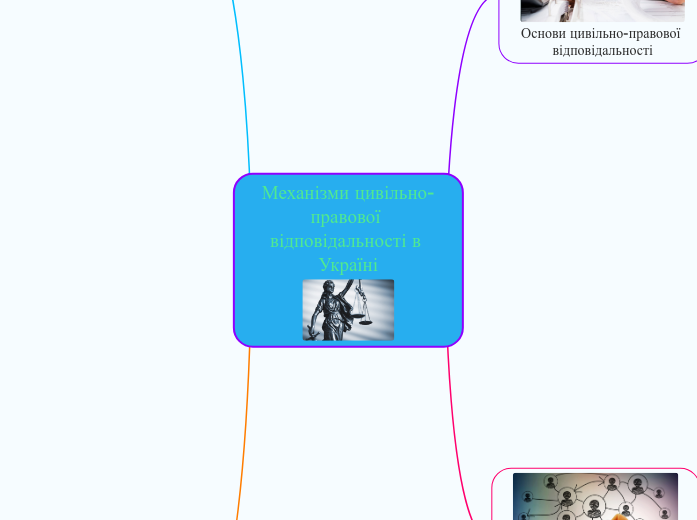Механізми цивільно-правової відповідальності в Україні
