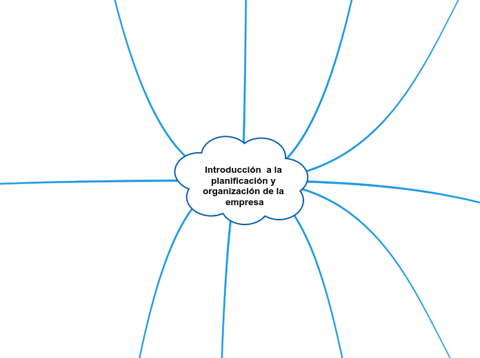 Introducción  a la planificación y organización de la empresa