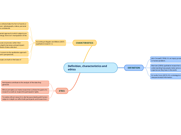 Definition, characteristics and ethics