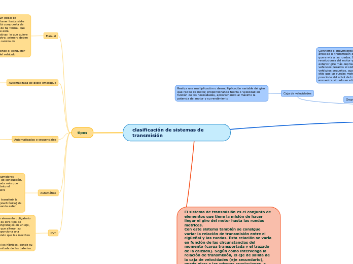 clasificación de sistemas de transmisión