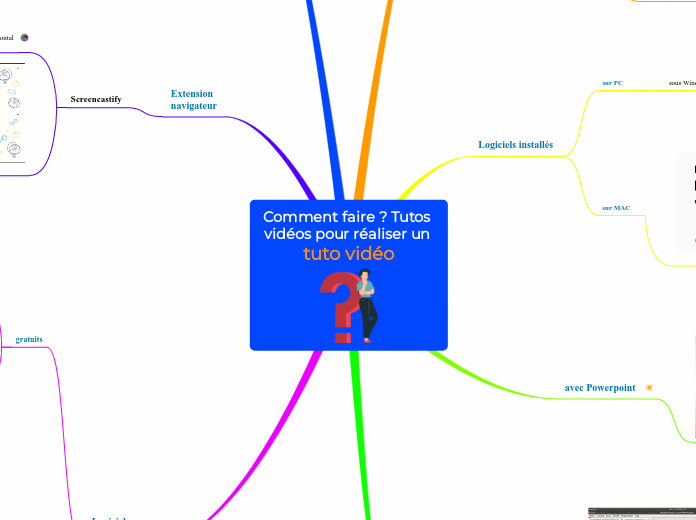 Comment faire ? Tutos vidéos pour réa...- Carte Mentale