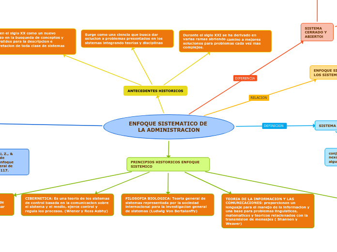 ENFOQUE SISTEMATICO DE LA ADMINISTRACION