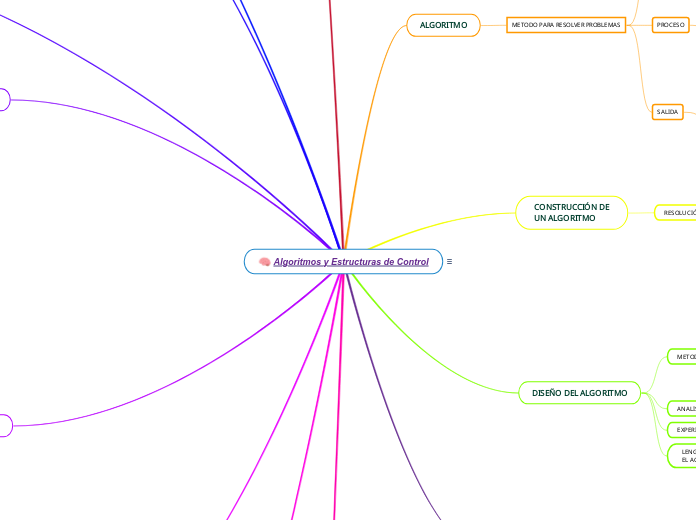 Algoritmos y Estructuras de Control