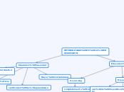 METODOLOGIAS DE LA EDUCACIÓN - Mapa Mental