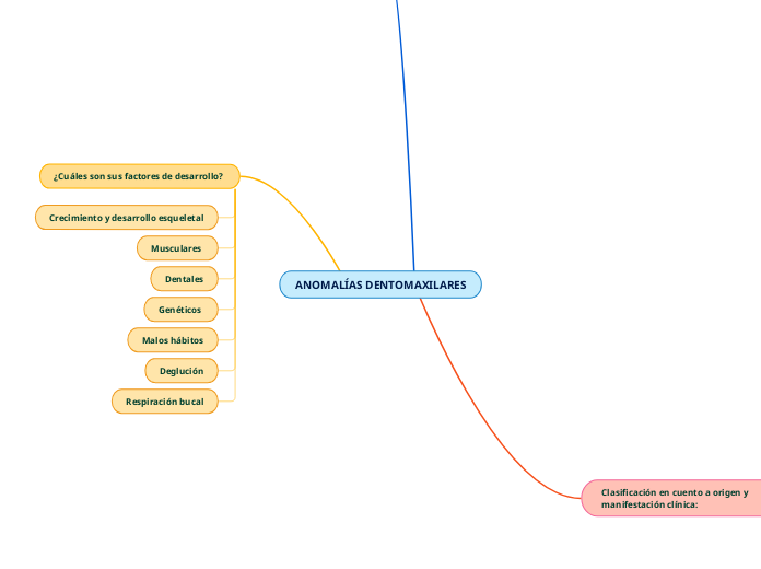 ANOMALÍAS DENTOMAXILARES 1.0