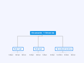 Observación Y Entrevista - Mapa Mental
