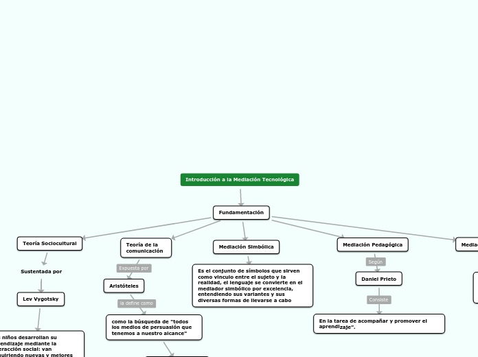 Introducción a la Mediación Tecnológica